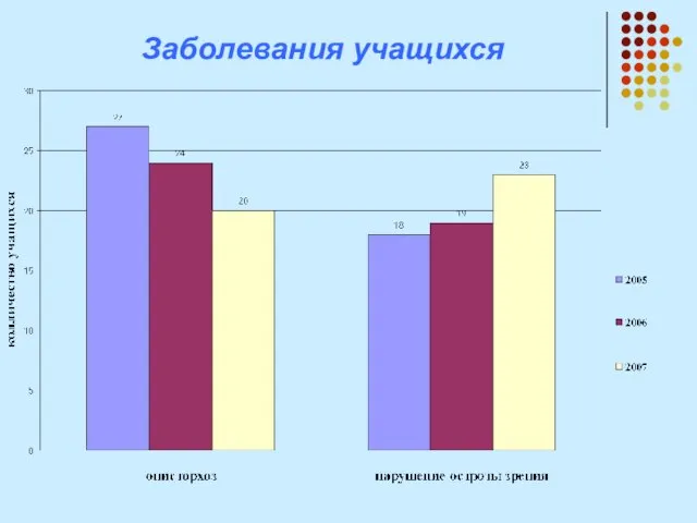 Заболевания учащихся