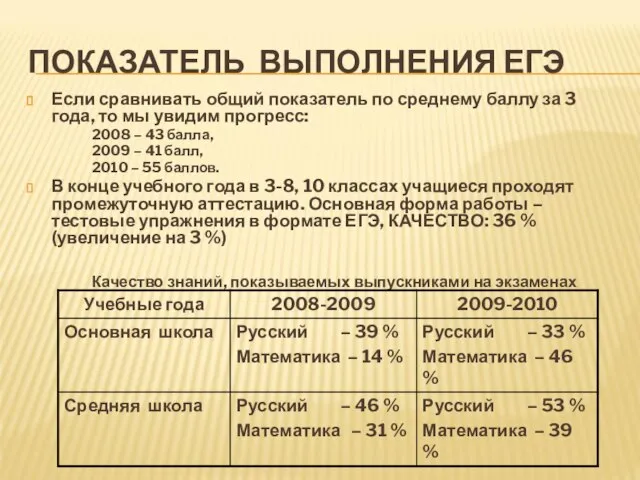 ПОКАЗАТЕЛЬ ВЫПОЛНЕНИЯ ЕГЭ Если сравнивать общий показатель по среднему баллу за 3