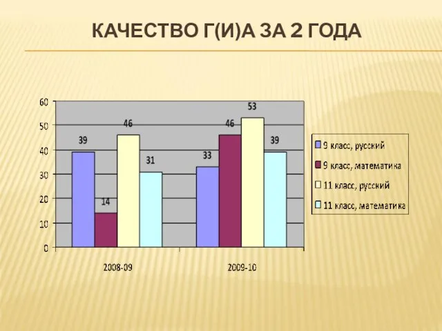 КАЧЕСТВО Г(И)А ЗА 2 ГОДА