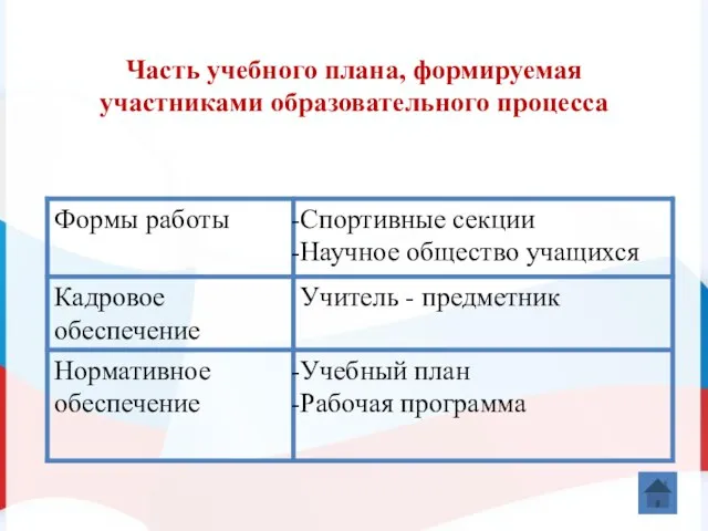 Часть учебного плана, формируемая участниками образовательного процесса