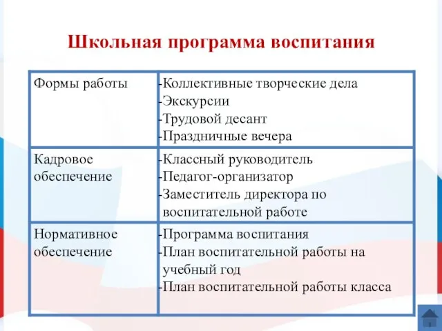 Школьная программа воспитания