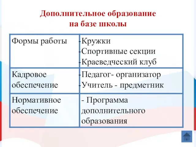 Дополнительное образование на базе школы