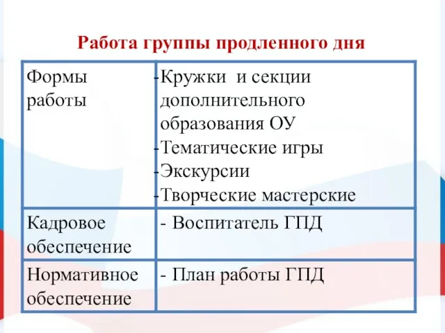 Работа группы продленного дня