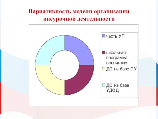 Вариативность модели организации внеурочной деятельности