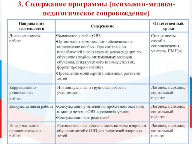 3. Содержание программы (психолого-медико-педагогическое сопровождение)