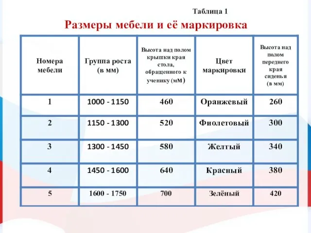 Таблица 1 Размеры мебели и её маркировка