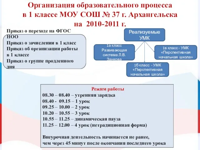 Организация образовательного процесса в 1 классе МОУ СОШ № 37 г. Архангельска