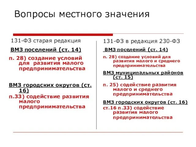 Вопросы местного значения 131-ФЗ старая редакция ВМЗ поселений (ст. 14) п. 28)