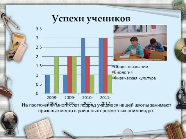 Успехи учеников На протяжении многих лет подряд учащиеся нашей школы занимают призовые