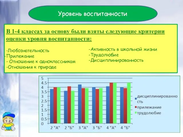 Уровень воспитанности В 1-4 классах за основу были взяты следующие критерии оценки