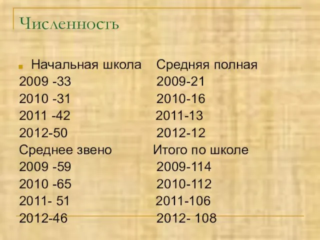 Численность Начальная школа Средняя полная 2009 -33 2009-21 2010 -31 2010-16 2011