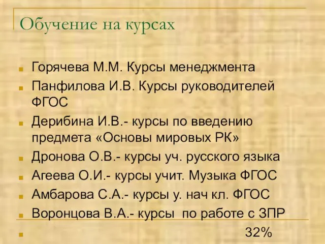 Обучение на курсах Горячева М.М. Курсы менеджмента Панфилова И.В. Курсы руководителей ФГОС