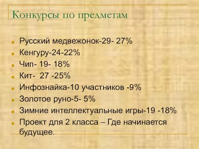 Конкурсы по предметам Русский медвежонок-29- 27% Кенгуру-24-22% Чип- 19- 18% Кит- 27