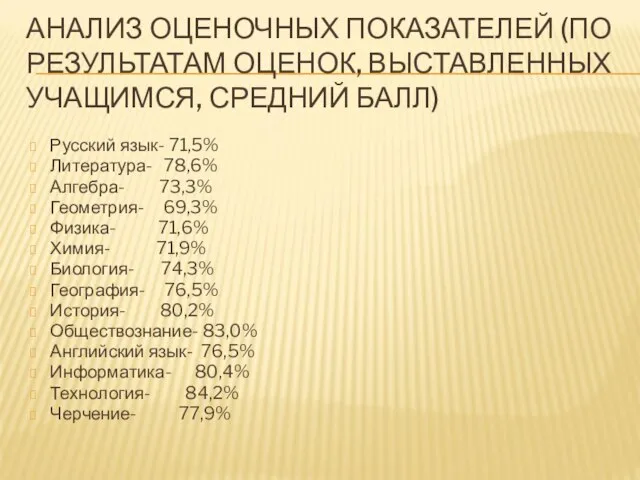 АНАЛИЗ ОЦЕНОЧНЫХ ПОКАЗАТЕЛЕЙ (ПО РЕЗУЛЬТАТАМ ОЦЕНОК, ВЫСТАВЛЕННЫХ УЧАЩИМСЯ, СРЕДНИЙ БАЛЛ) Русский язык-