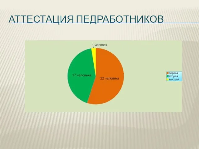 АТТЕСТАЦИЯ ПЕДРАБОТНИКОВ