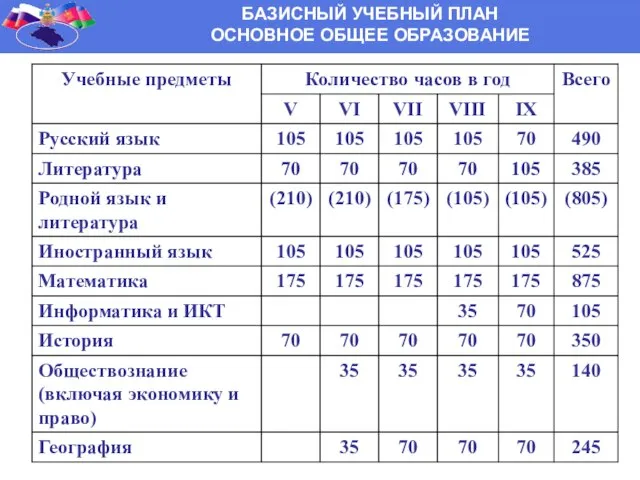 БАЗИСНЫЙ УЧЕБНЫЙ ПЛАН ОСНОВНОЕ ОБЩЕЕ ОБРАЗОВАНИЕ