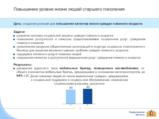 Цель: создание условий для повышения качества жизни граждан пожилого возраста Задачи: развитие