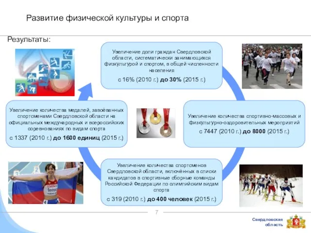 Увеличение доли граждан Свердловской области, систематически занимающихся физкультурой и спортом, в общей