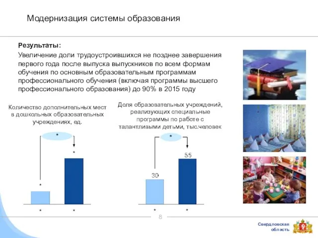 Модернизация системы образования Результаты: Увеличение доли трудоустроившихся не позднее завершения первого года