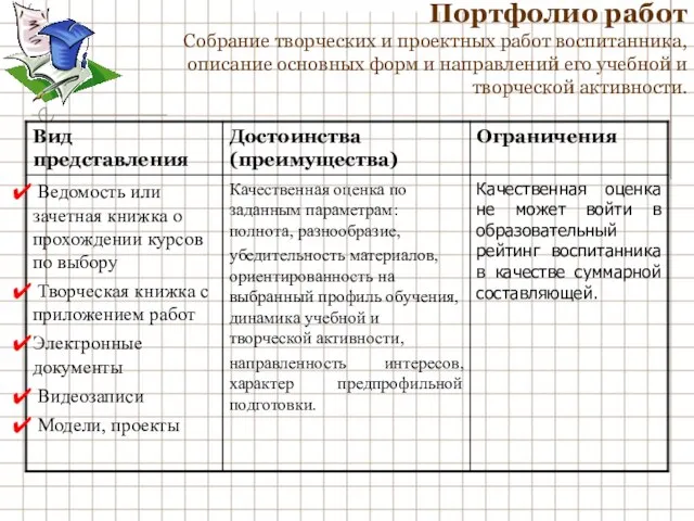 Портфолио работ Собрание творческих и проектных работ воспитанника, описание основных форм и