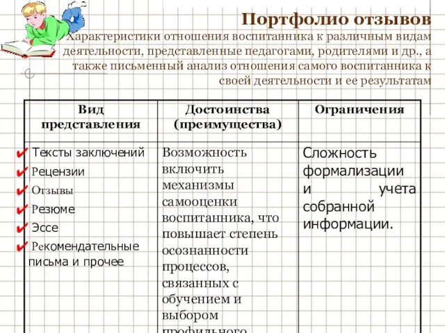 Портфолио отзывов Характеристики отношения воспитанника к различным видам деятельности, представленные педагогами, родителями