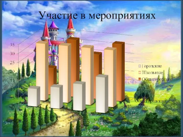 Участие в мероприятиях