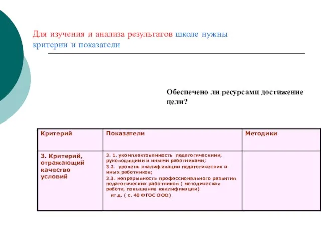 Обеспечено ли ресурсами достижение цели? Для изучения и анализа результатов школе нужны критерии и показатели