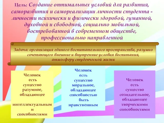 Цель: Создание оптимальных условий для развития, саморазвития и самореализации личности студента -