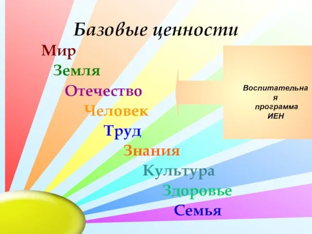 Базовые ценности Мир Земля Отечество Человек Труд Знания Культура Здоровье Семья Воспитательная программа ИЕН