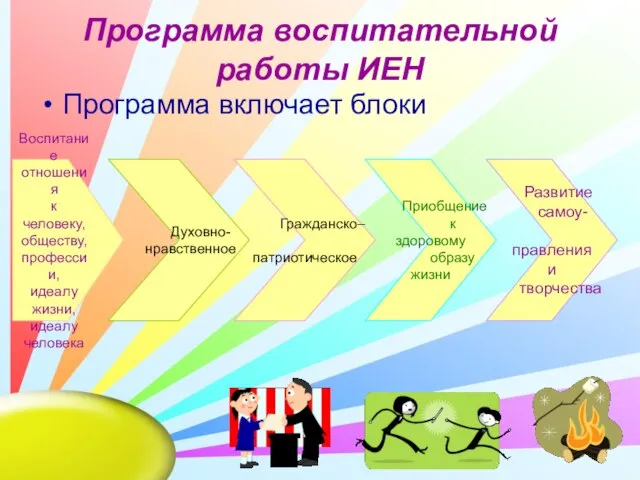 Программа воспитательной работы ИЕН Программа включает блоки Воспитание отношения к человеку, обществу,