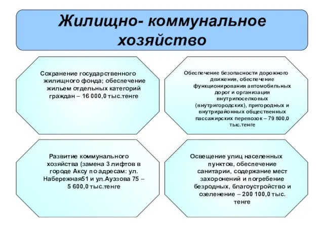 Жилищно- коммунальное хозяйство Сохранение государственного жилищного фонда; обеспечение жильем отдельных категорий граждан