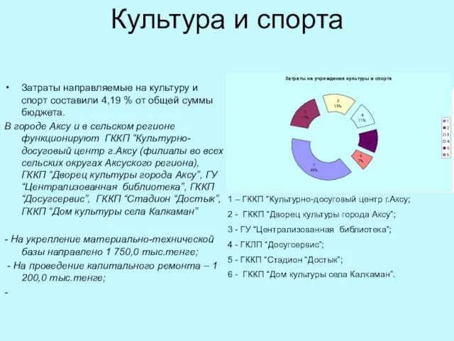 Культура и спорта Затраты направляемые на культуру и спорт составили 4,19 %