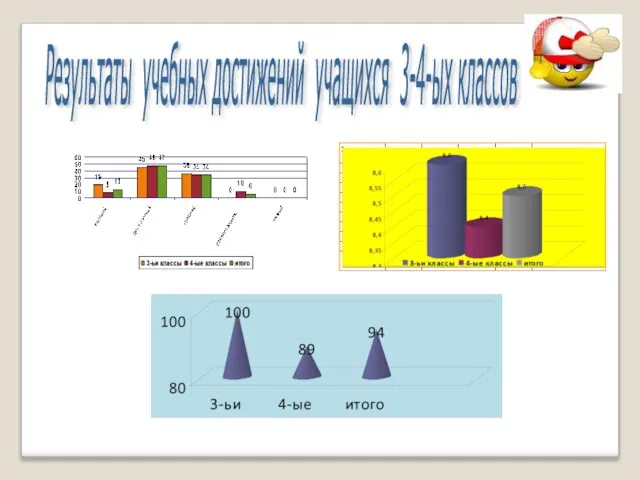 Результаты учебных достижений учащихся 3-4-ых классов