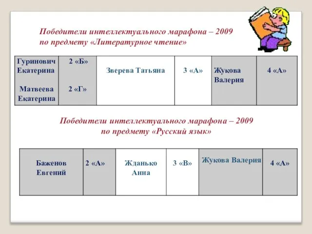 Победители интеллектуального марафона – 2009 по предмету «Литературное чтение» Победители интеллектуального марафона