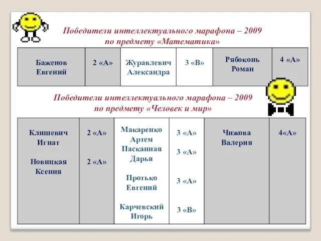 Победители интеллектуального марафона – 2009 по предмету «Математика» Победители интеллектуального марафона –