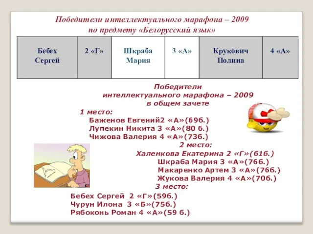 Победители интеллектуального марафона – 2009 по предмету «Белорусский язык» Победители интеллектуального марафона