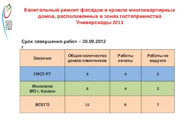 Капитальный ремонт фасадов и кровли многоквартирных домов, расположенных в зонах гостеприимства Универсиады