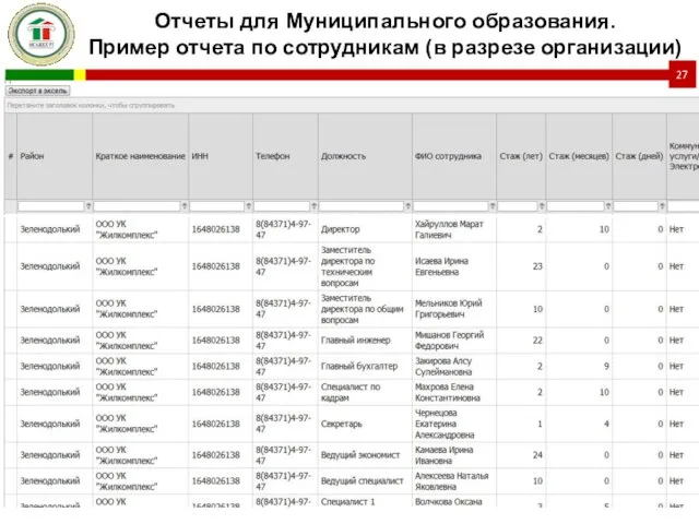 Отчеты для Муниципального образования. Пример отчета по сотрудникам (в разрезе организации)