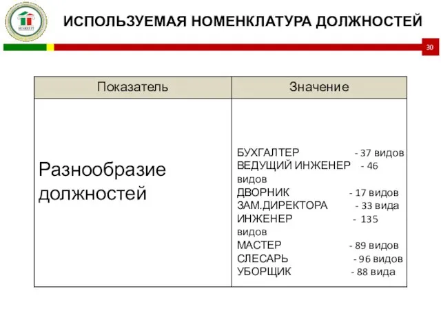 ИСПОЛЬЗУЕМАЯ НОМЕНКЛАТУРА ДОЛЖНОСТЕЙ