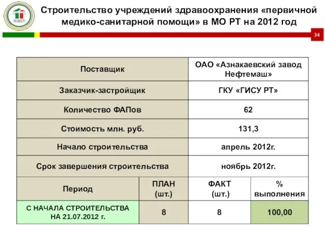 Строительство учреждений здравоохранения «первичной медико-санитарной помощи» в МО РТ на 2012 год