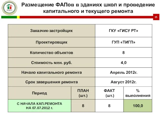 Размещение ФАПов в зданиях школ и проведение капитального и текущего ремонта