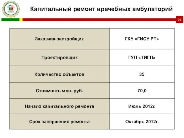 Капитальный ремонт врачебных амбулаторий