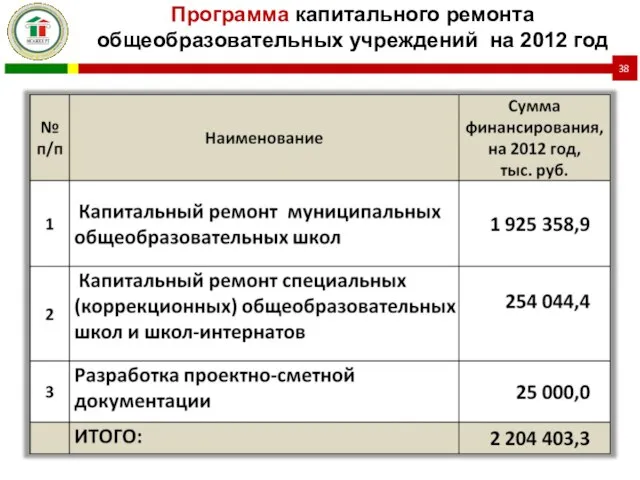 Программа капитального ремонта общеобразовательных учреждений на 2012 год