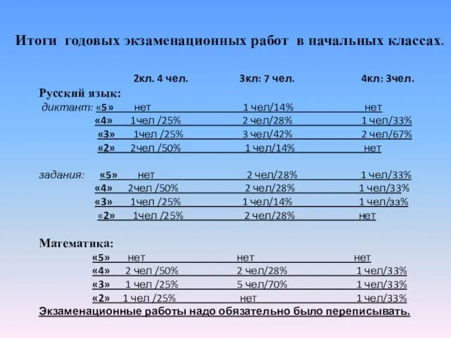 Итоги годовых экзаменационных работ в начальных классах. 2кл. 4 чел. 3кл: 7