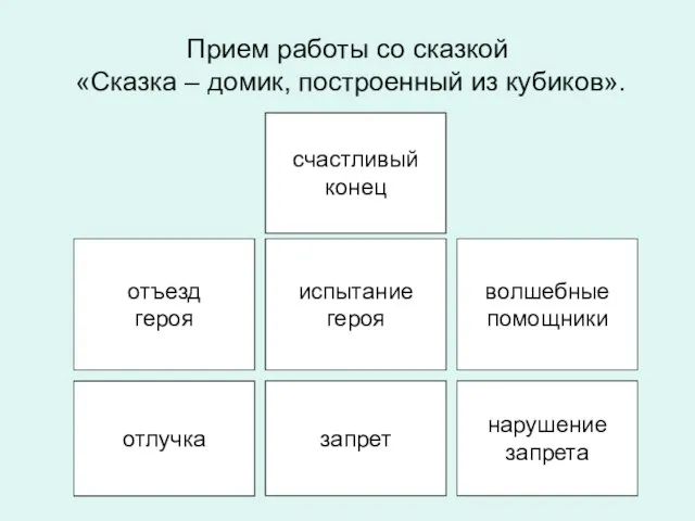 Прием работы со сказкой «Сказка – домик, построенный из кубиков». отлучка запрет