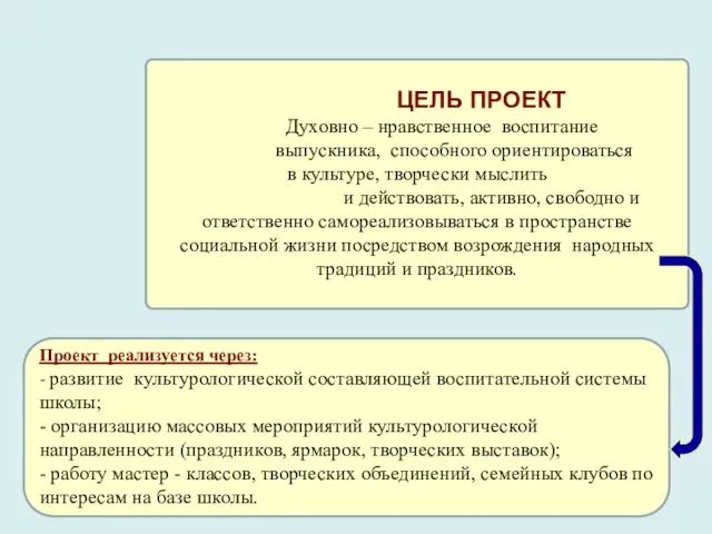 ЦЕЛЬ ПРОЕКТ Духовно – нравственное воспитание выпускника, способного ориентироваться в культуре, творчески