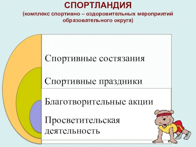 СПОРТЛАНДИЯ (комплекс спортивно – оздоровительных мероприятий образовательного округа)