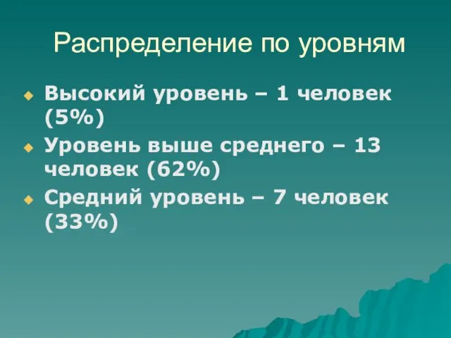 Распределение по уровням Высокий уровень – 1 человек (5%) Уровень выше среднего