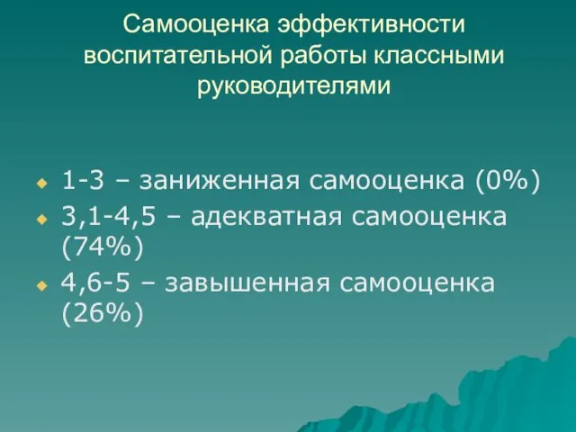 Самооценка эффективности воспитательной работы классными руководителями 1-3 – заниженная самооценка (0%) 3,1-4,5