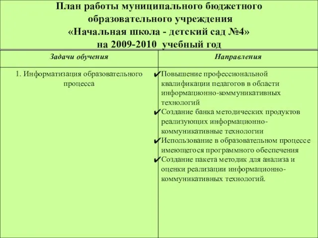 План работы муниципального бюджетного образовательного учреждения «Начальная школа - детский сад №4» на 2009-2010 учебный год